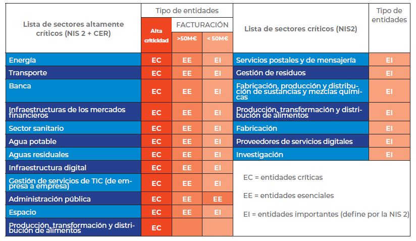 tabla empresas NIS2